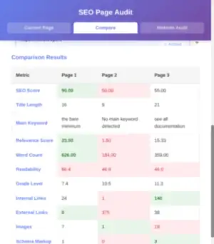 SEO Page Audit metrics table comparing readability, links, and schema data